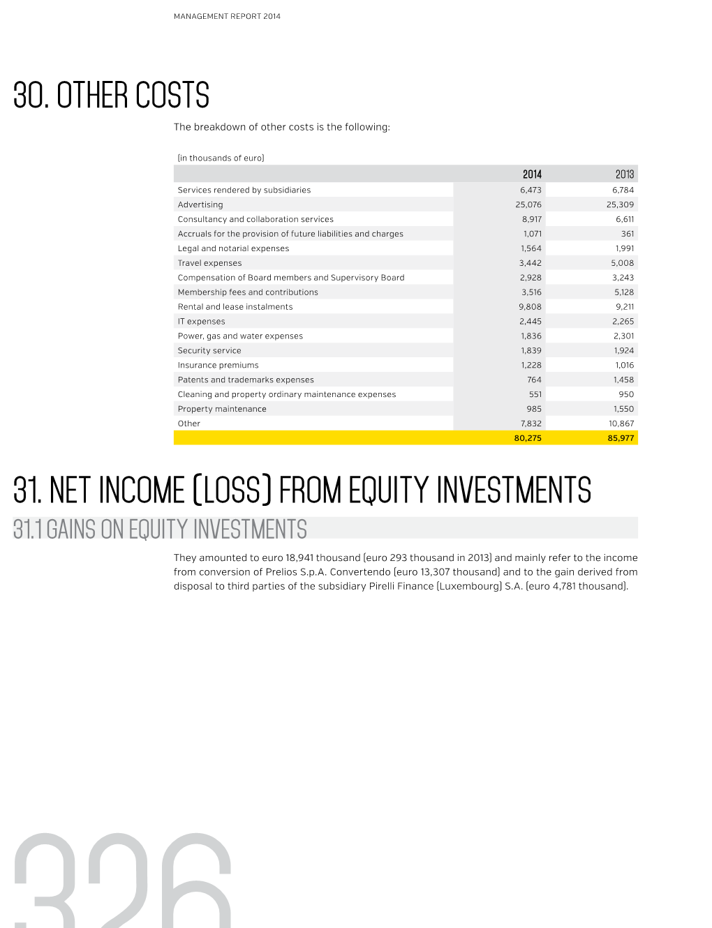 3O. Other COSTS 31. NET INCOME