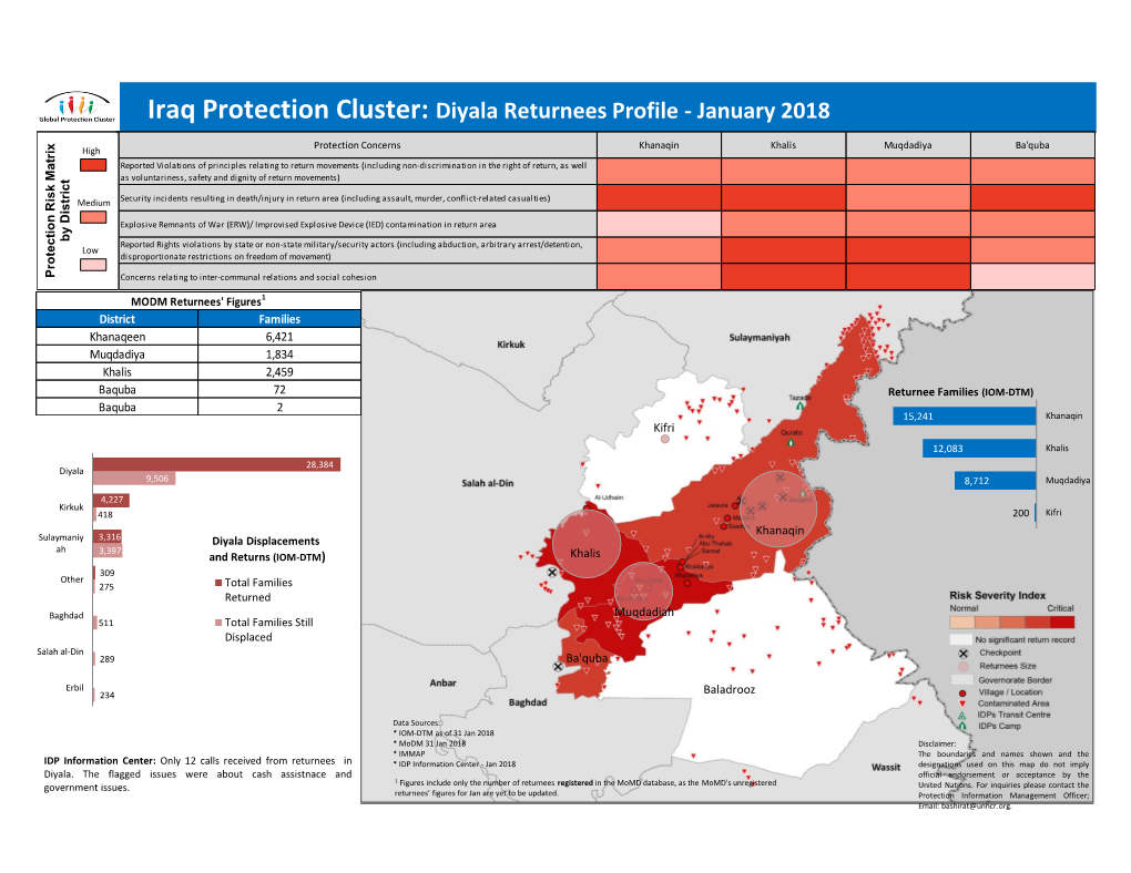 Diyala Returnees Profile - January 2018