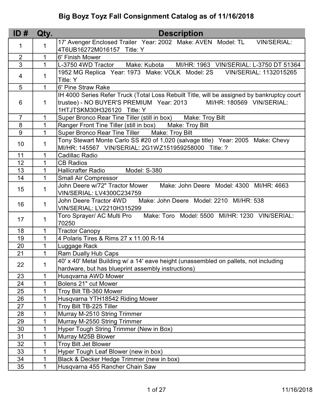 Big Boyz Toyz Fall Consignment Catalog As of 11/16/2018