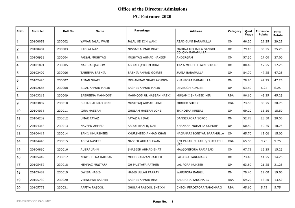 Office of the Director Admissions PG Entrance 2020