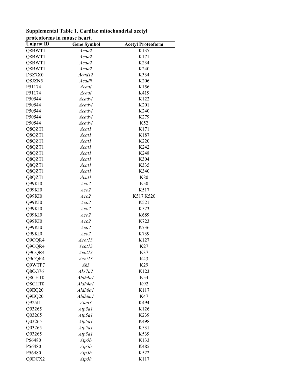 Supplemental Tables 10-29-15Lt.Xlsx