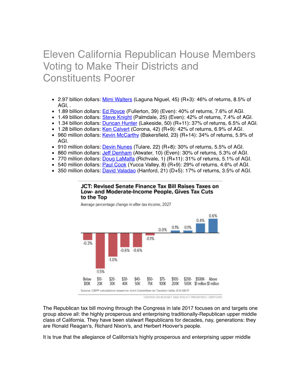 Eleven California Republican House Members Voting to Make Their Districts and Constituents Poorer