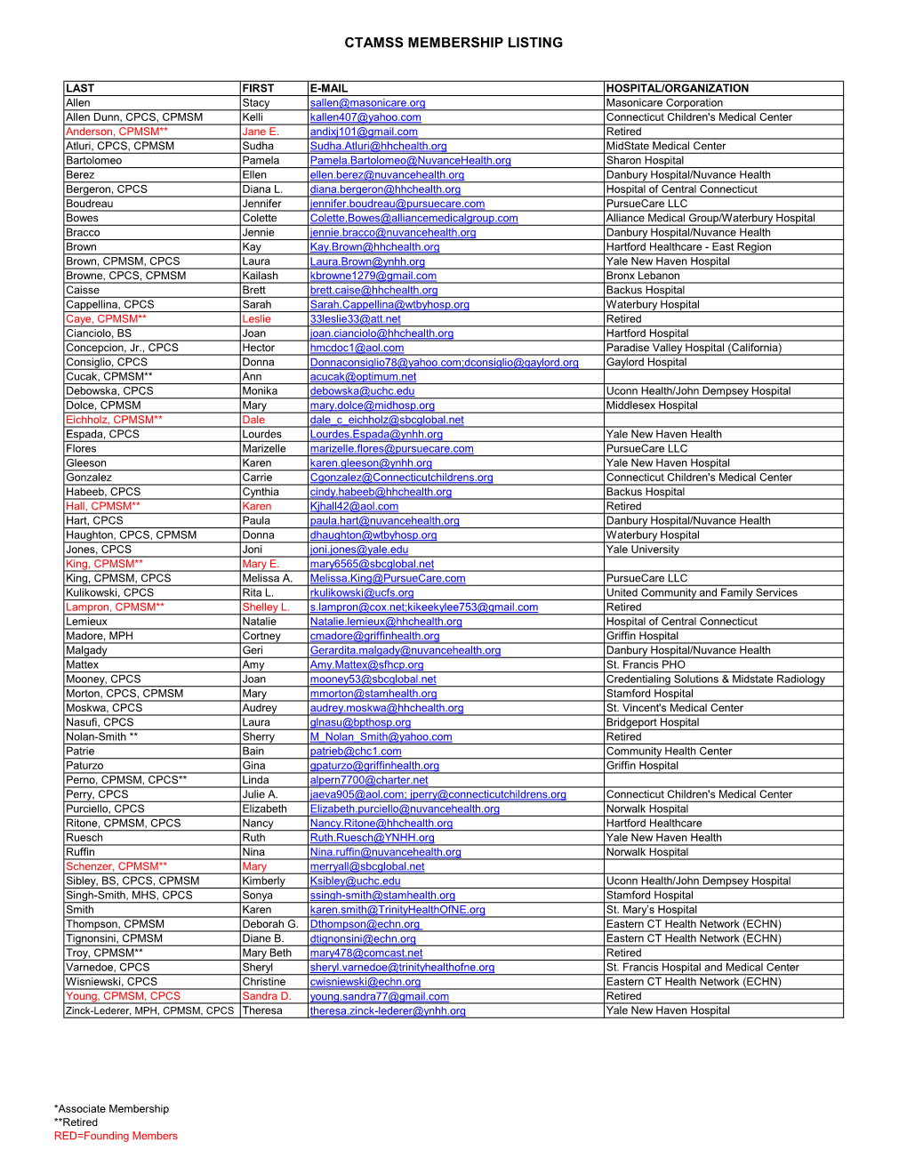 CTAMSS Membership Listing 01 27 21.Xlsx