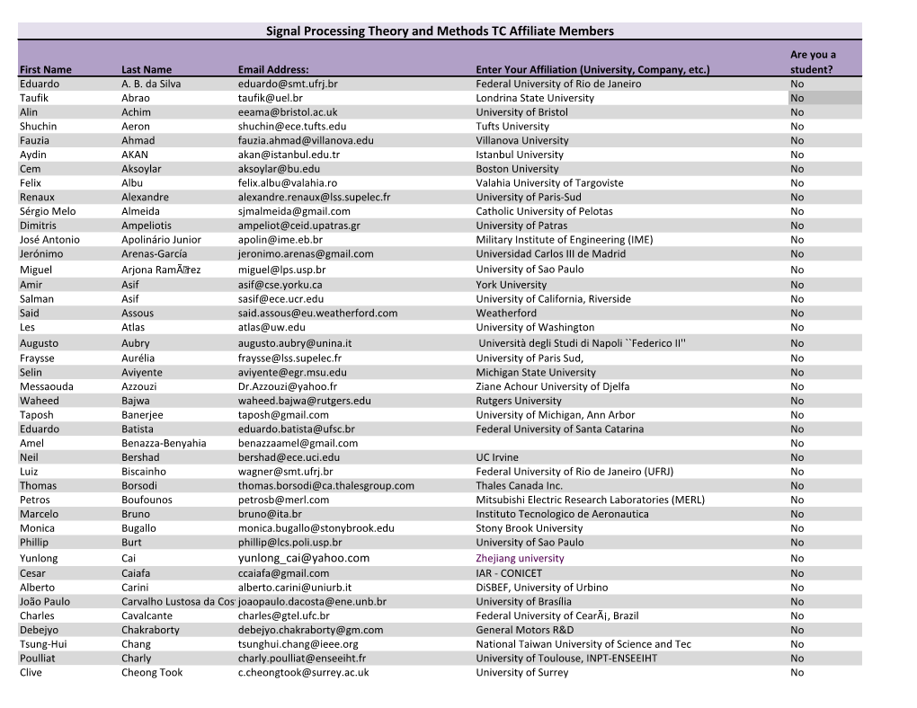 Signal Processing Theory and Methods TC Affiliate Members