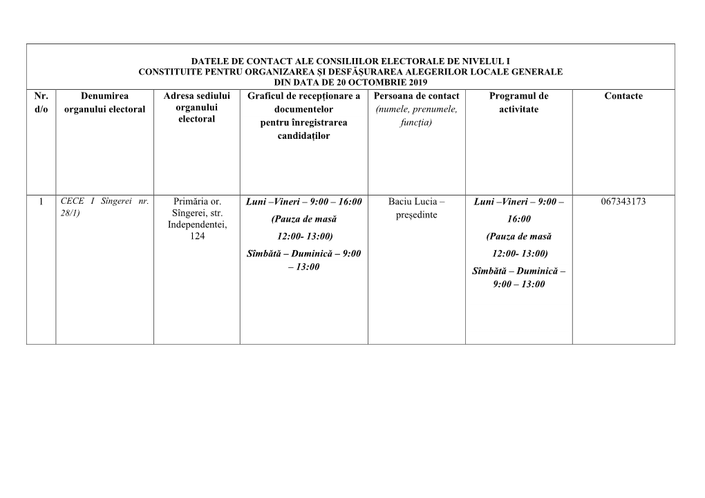 Nr. D/O Denumirea Organului Electoral Adresa Sediului Organului Electoral