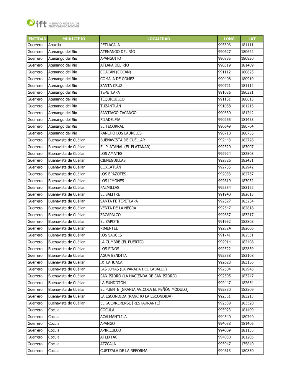 ENTIDAD MUNICIPIO LOCALIDAD LONG LAT Guerrero Apaxtla