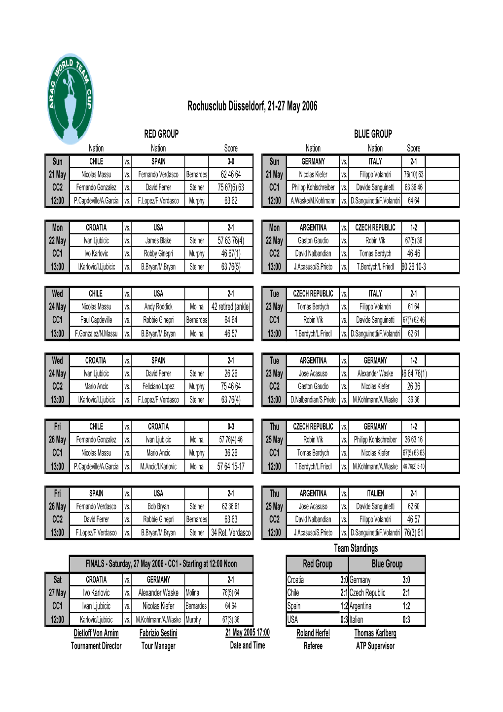 WTC Results.XLS