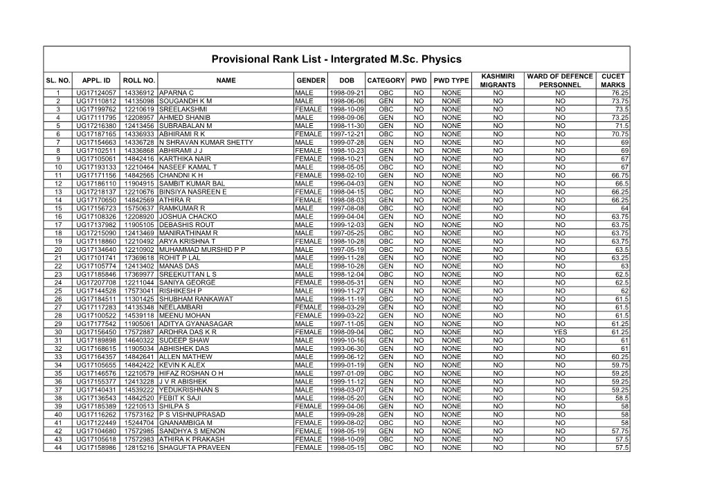 Provisional Rank List - Intergrated M.Sc