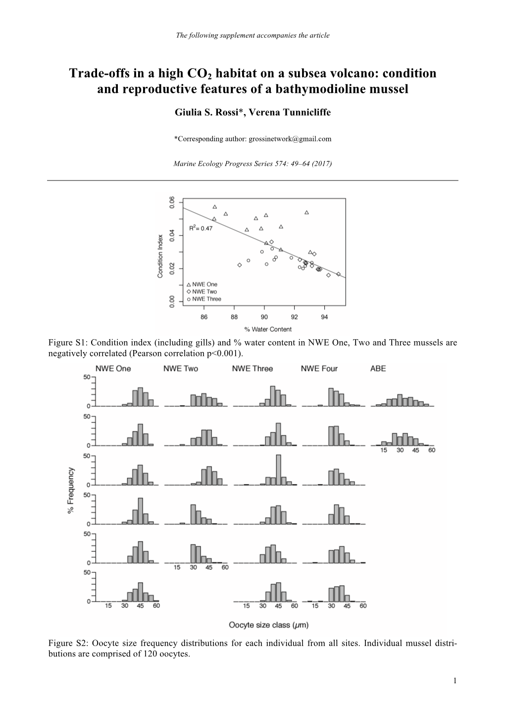 Marine Ecology Progress Series 574:49