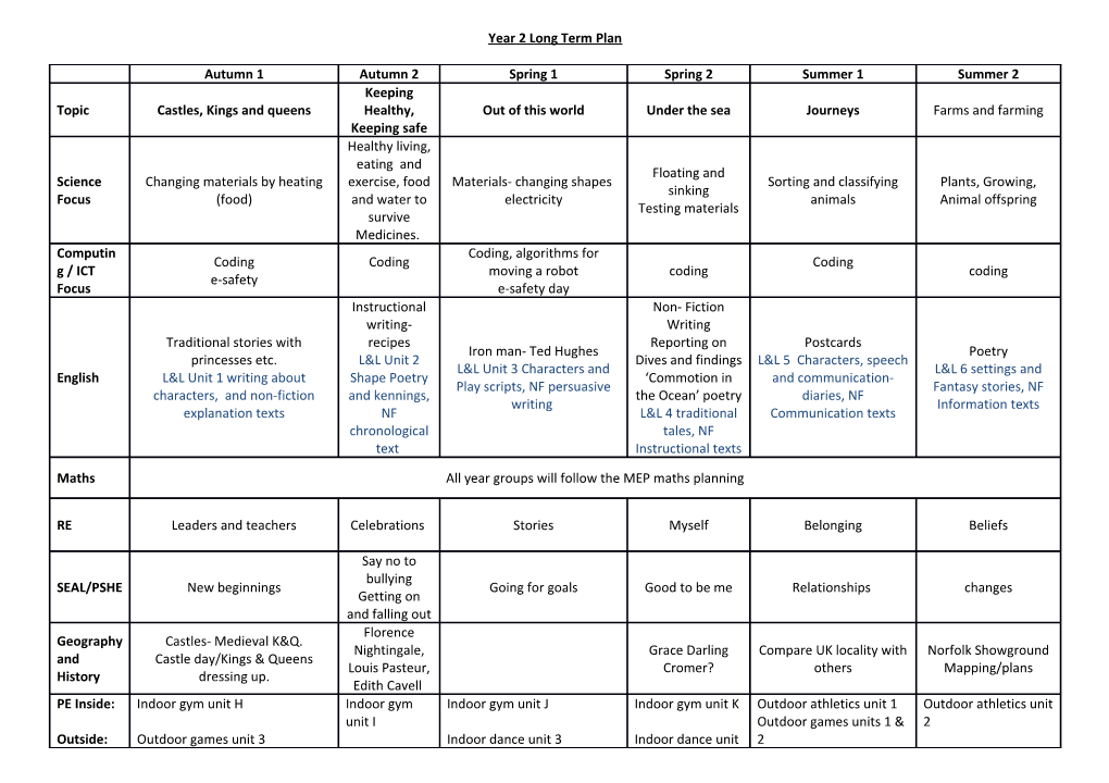 Year 2 Long Term Plan