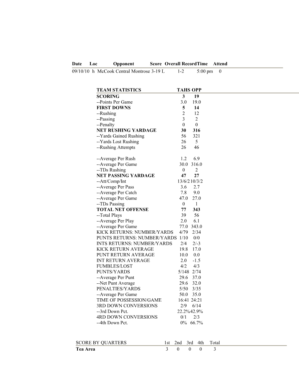 Overall Combined Stats