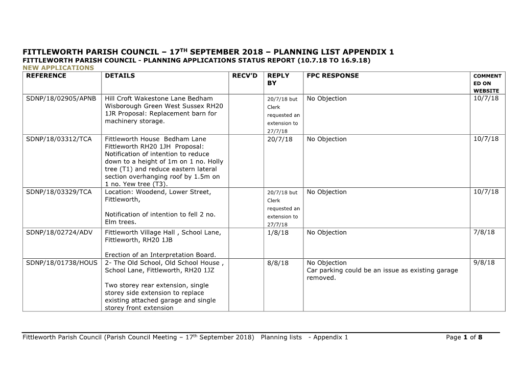 Fittleworth Parish Council – 17Th September 2018 – Planning List Appendix 1