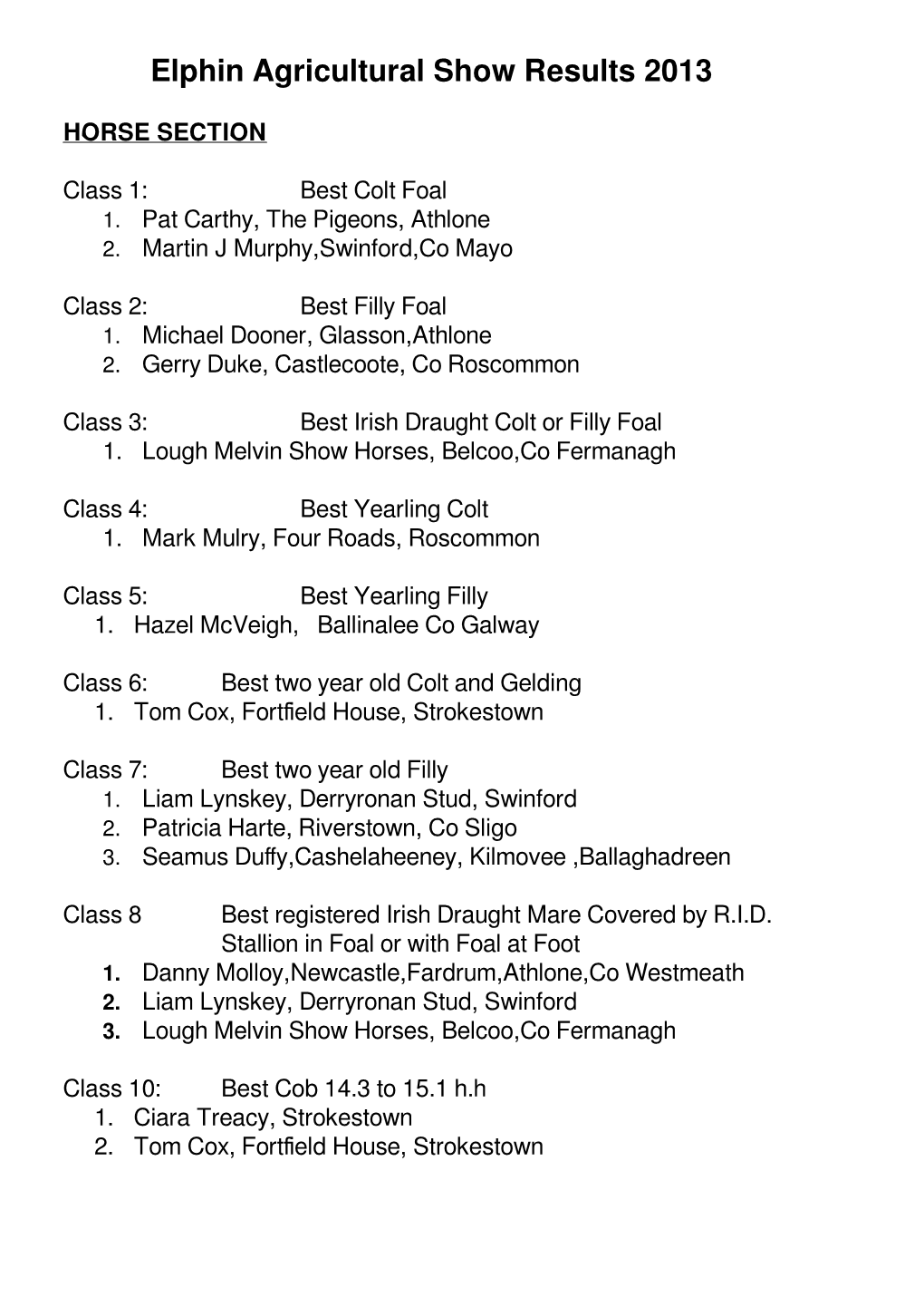 Elphin Agricultural Show Results 2013