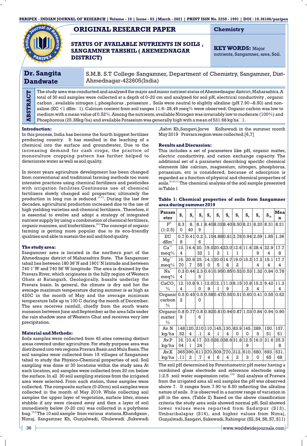 ORIGINAL RESEARCH PAPER Dr. Sangita Dandwate