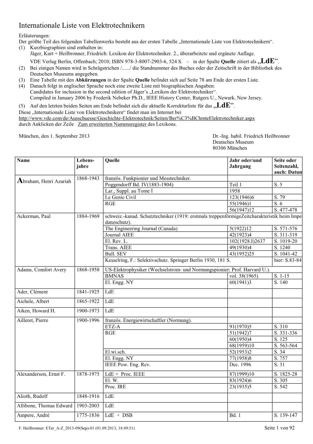 Internationale Liste Von Elektrotechnikern