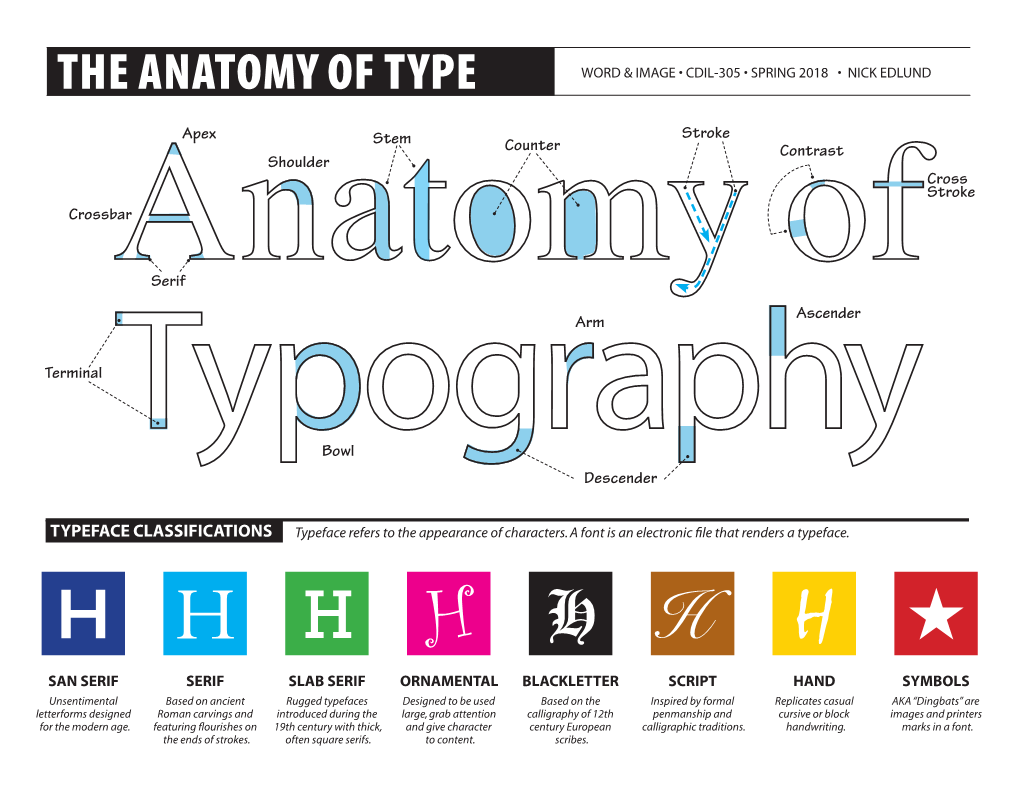 The Anatomy of Type Word & Image • Cdil-305 • Spring 2018 • Nick Edlund