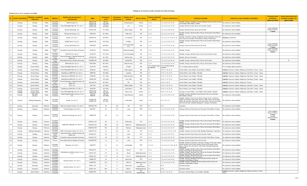 N° Estado / Domiciliada Población / Localidad / Ubicación Medio