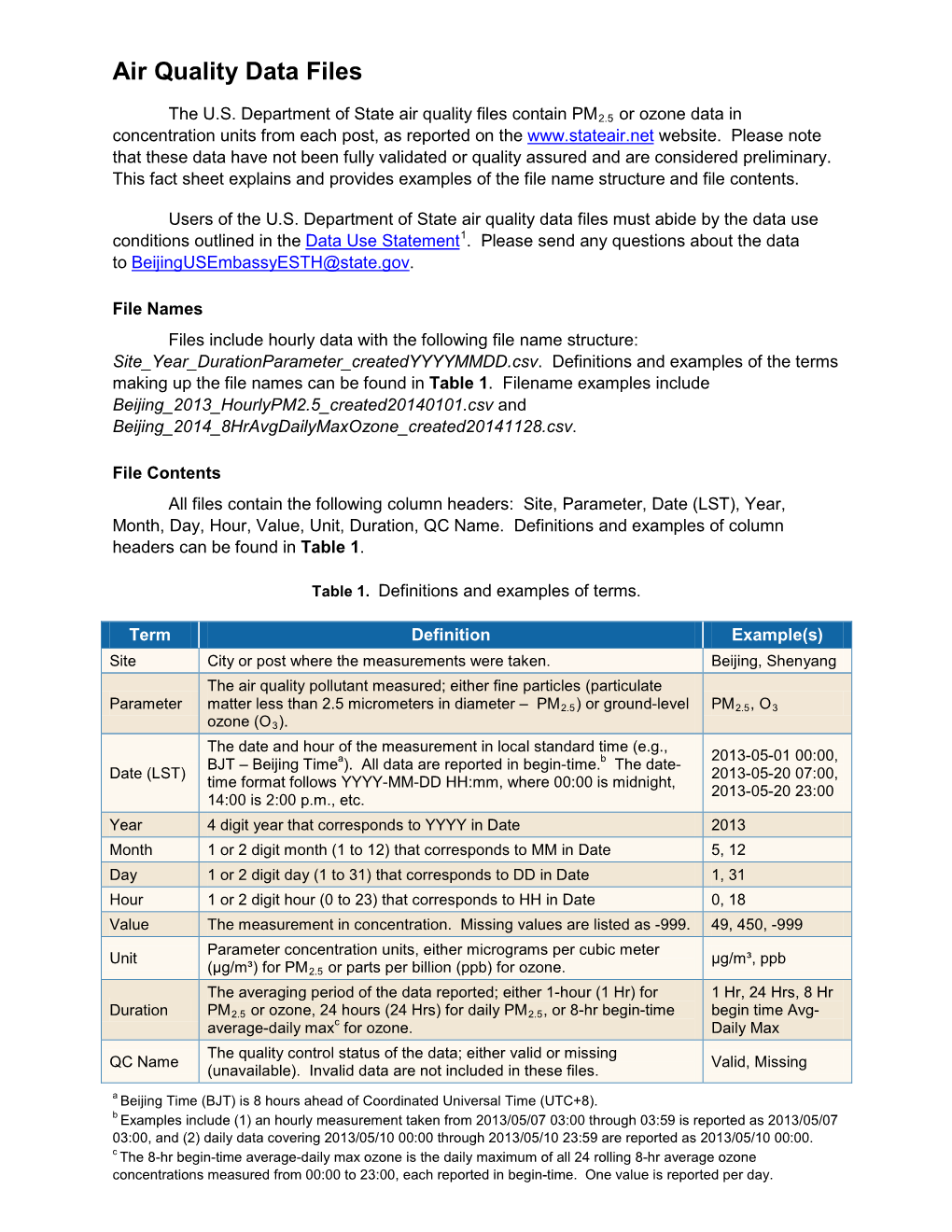 Fact Sheet Explains and Provides Examples of the File Name Structure and File Contents