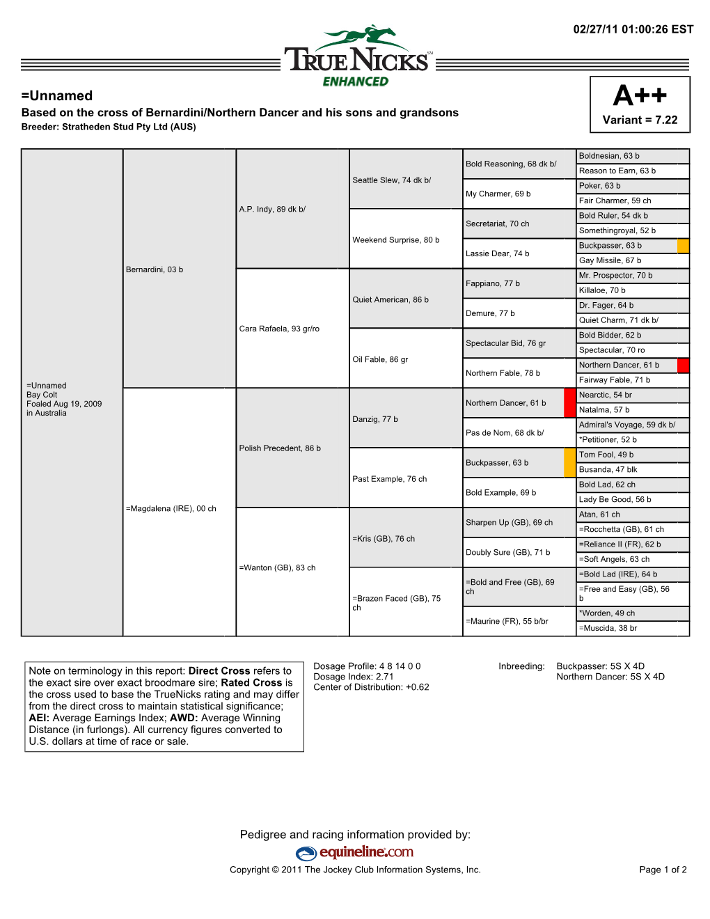 =Unnamed A++ Based on the Cross of Bernardini/Northern Dancer and His Sons and Grandsons Variant = 7.22 Breeder: Stratheden Stud Pty Ltd (AUS)