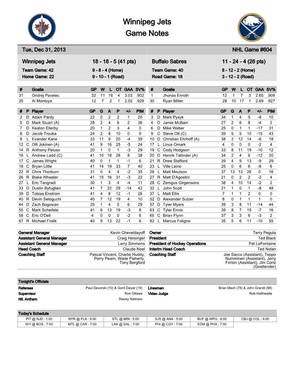 Winnipeg Jets Game Notes