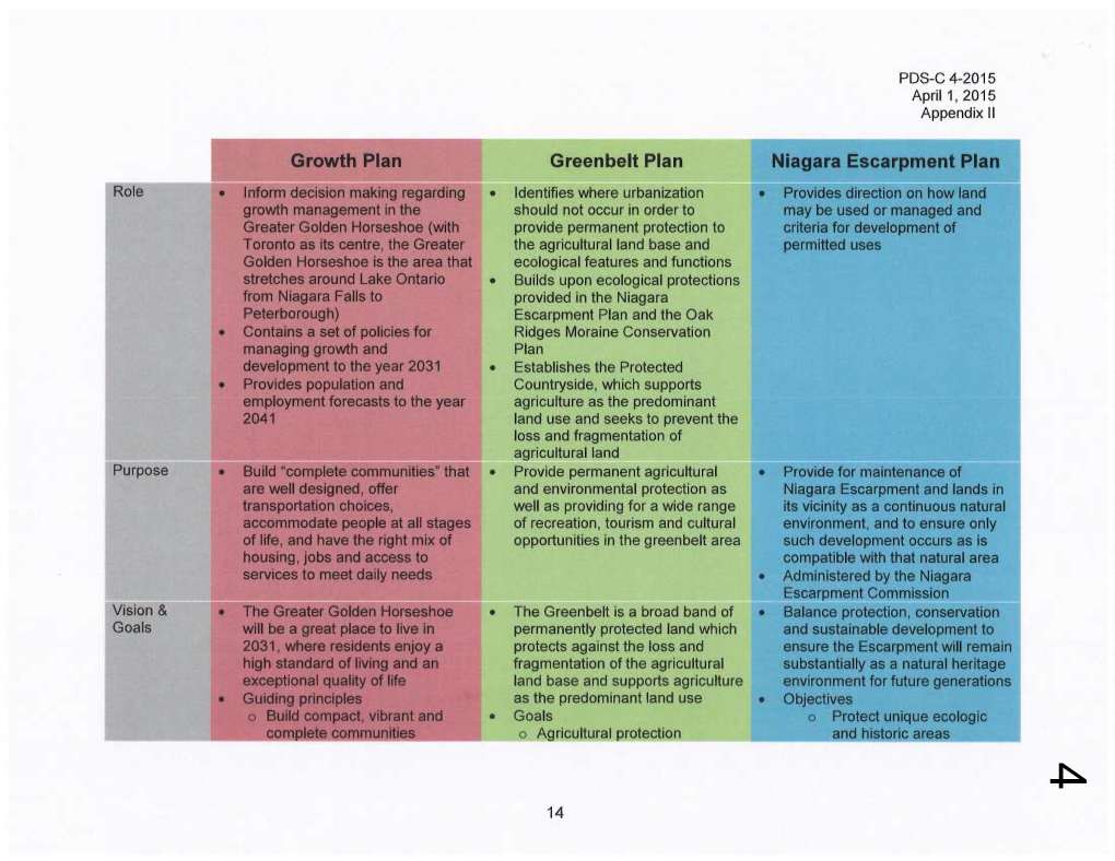 Growth Plan Greenbelt Plan Niagara Escarpment Plan