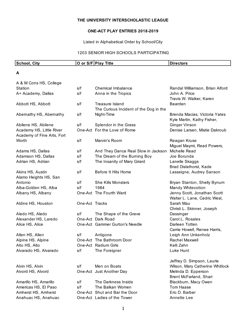 2019 OAP Participation List