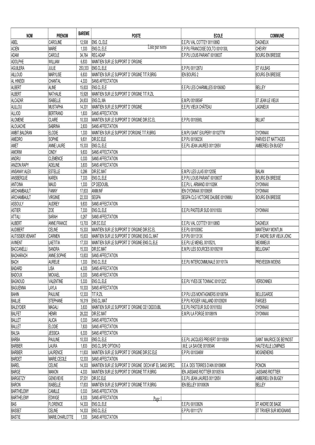 Liste Par Noms Page 1