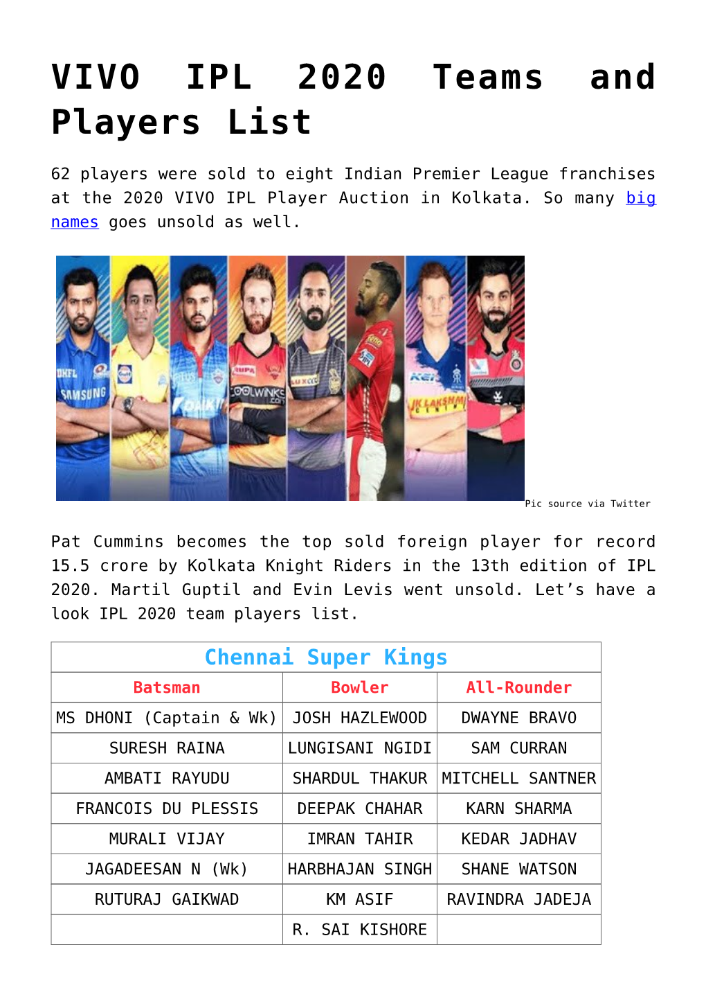 VIVO IPL 2020 Teams and Players List