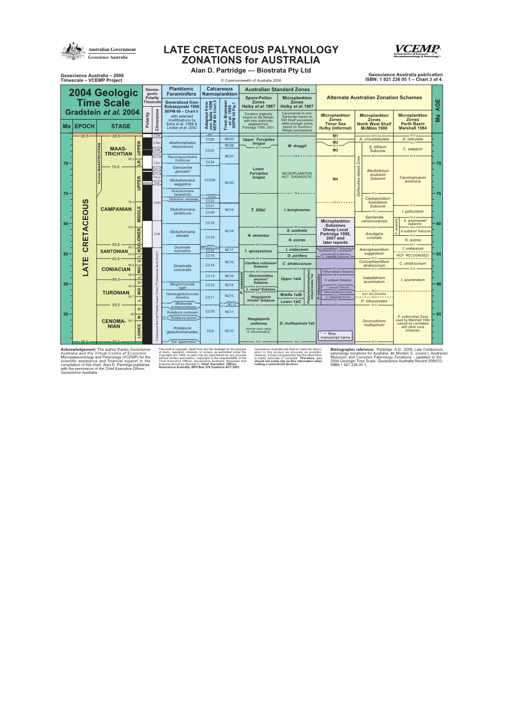 2004 Geologic Time Scale LATE CRETACEOUS PALYNOLOGY ZONATIONS for AUSTRALIA