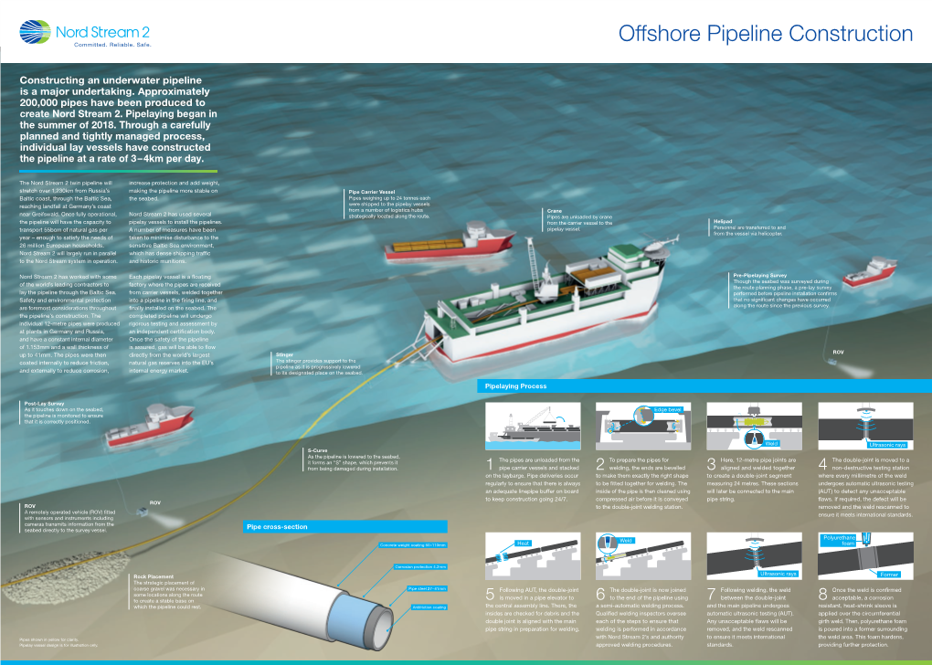 Offshore Pipeline Construction