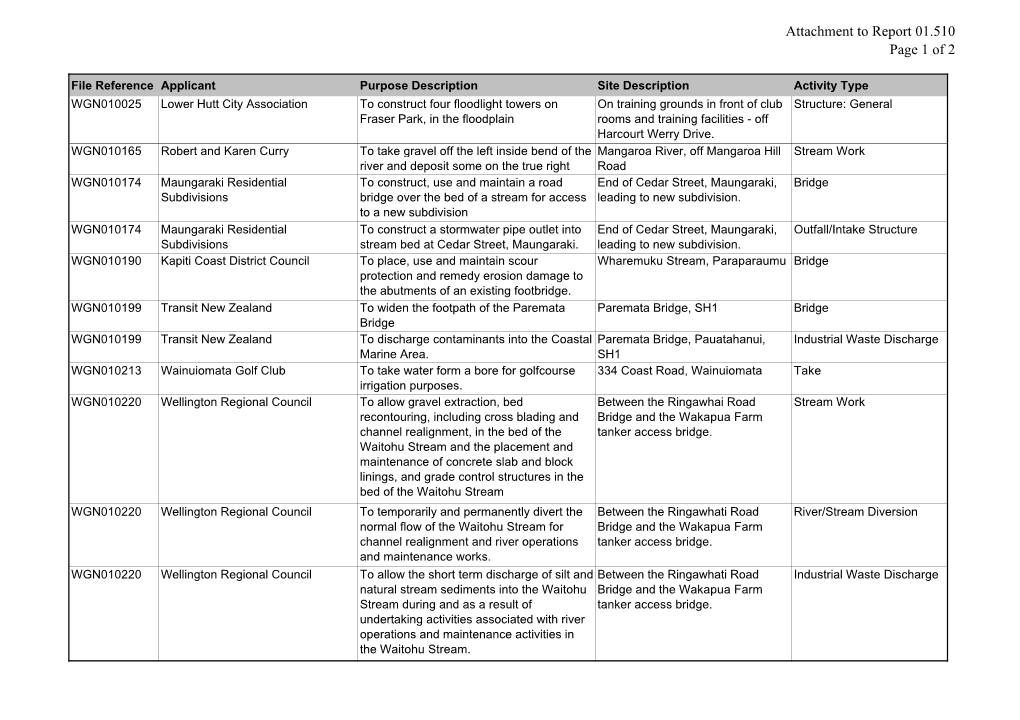 Attachment to Report 01.510 Page 1 of 2