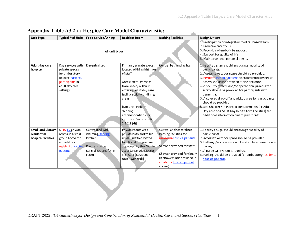 2022 DRAFT RES 3.2T A3.2-A Hospice Models FINAL