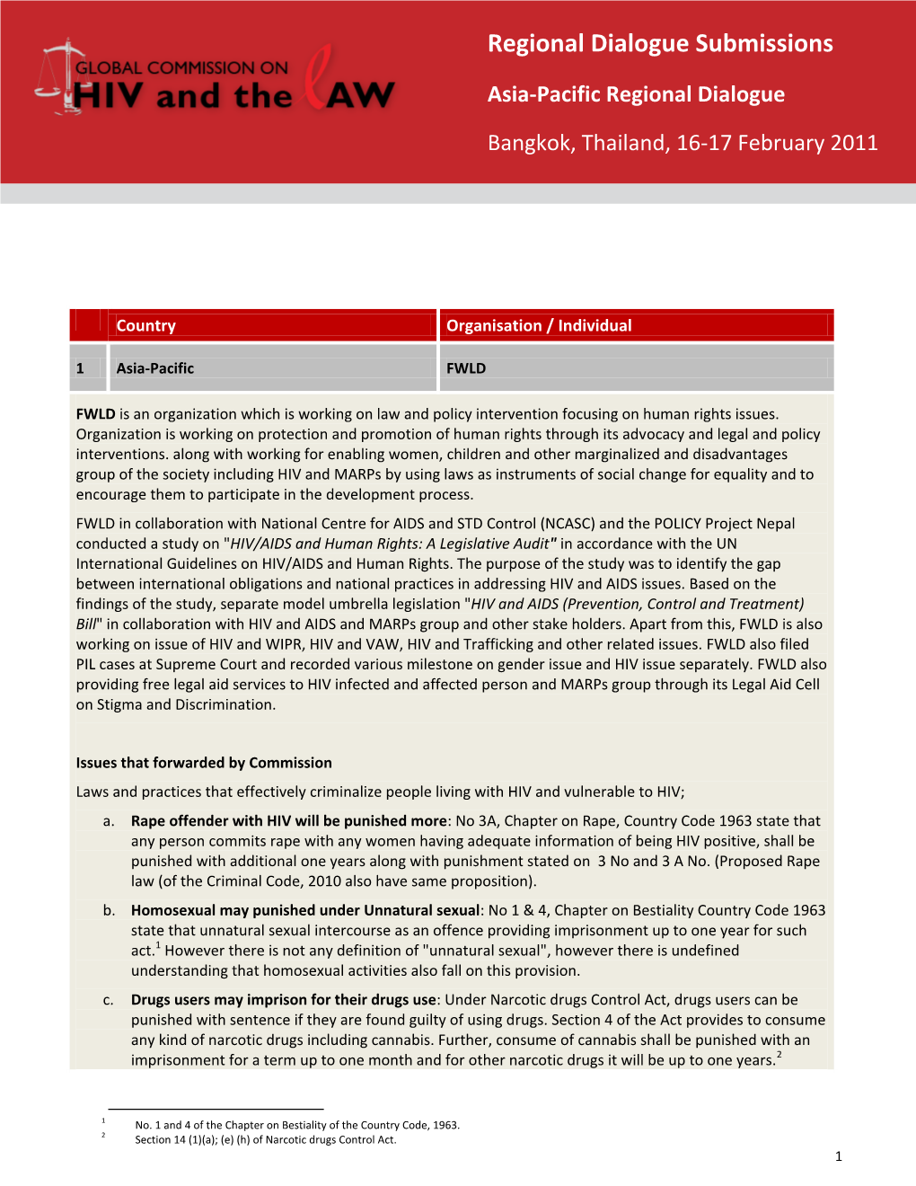 Regional Dialogue Submissions