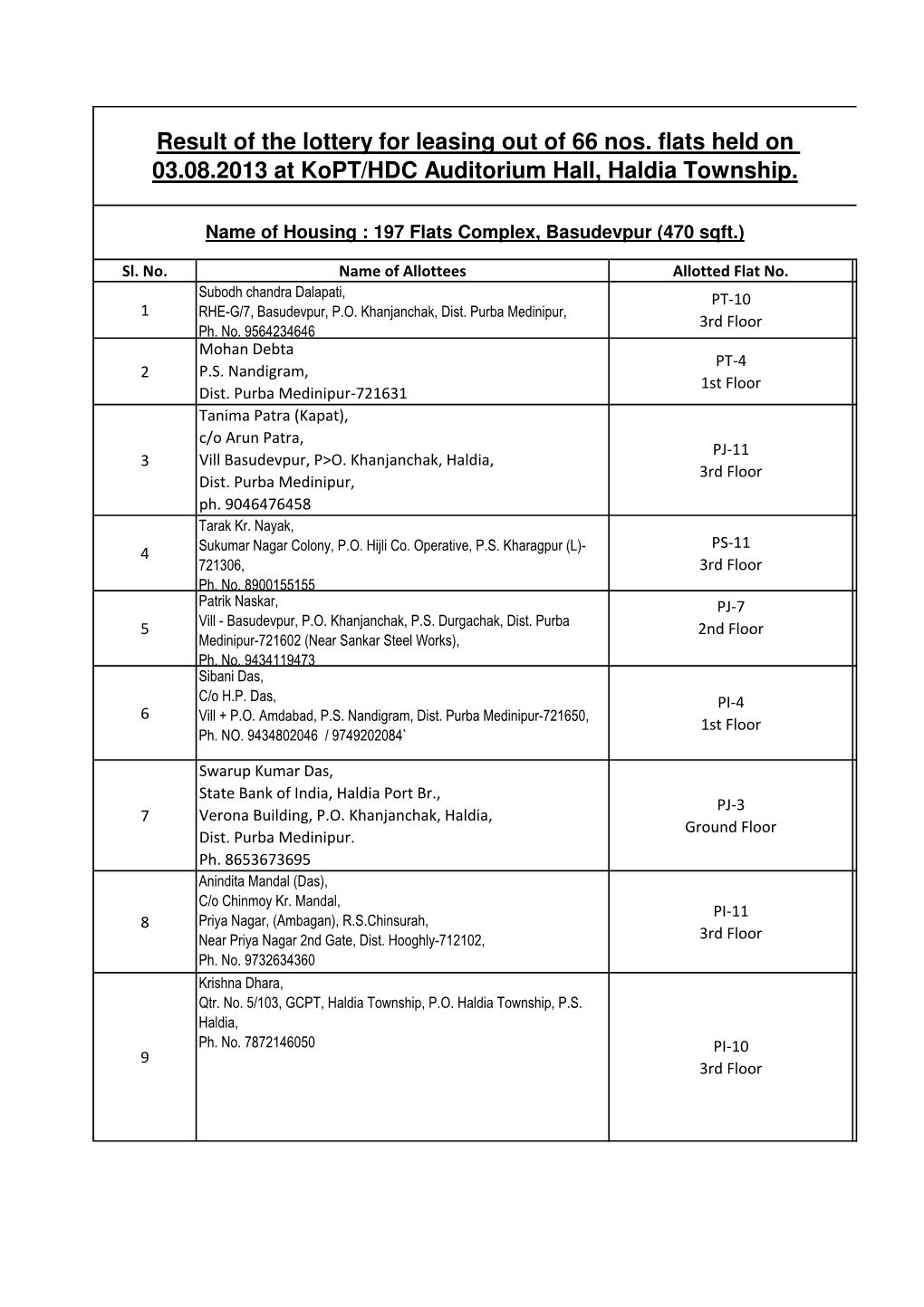 Result of the Lottery for Leasing out of 66 Nos. Flats Held on 03.08.2013 at Kopt/HDC Auditorium Hall, Haldia Township