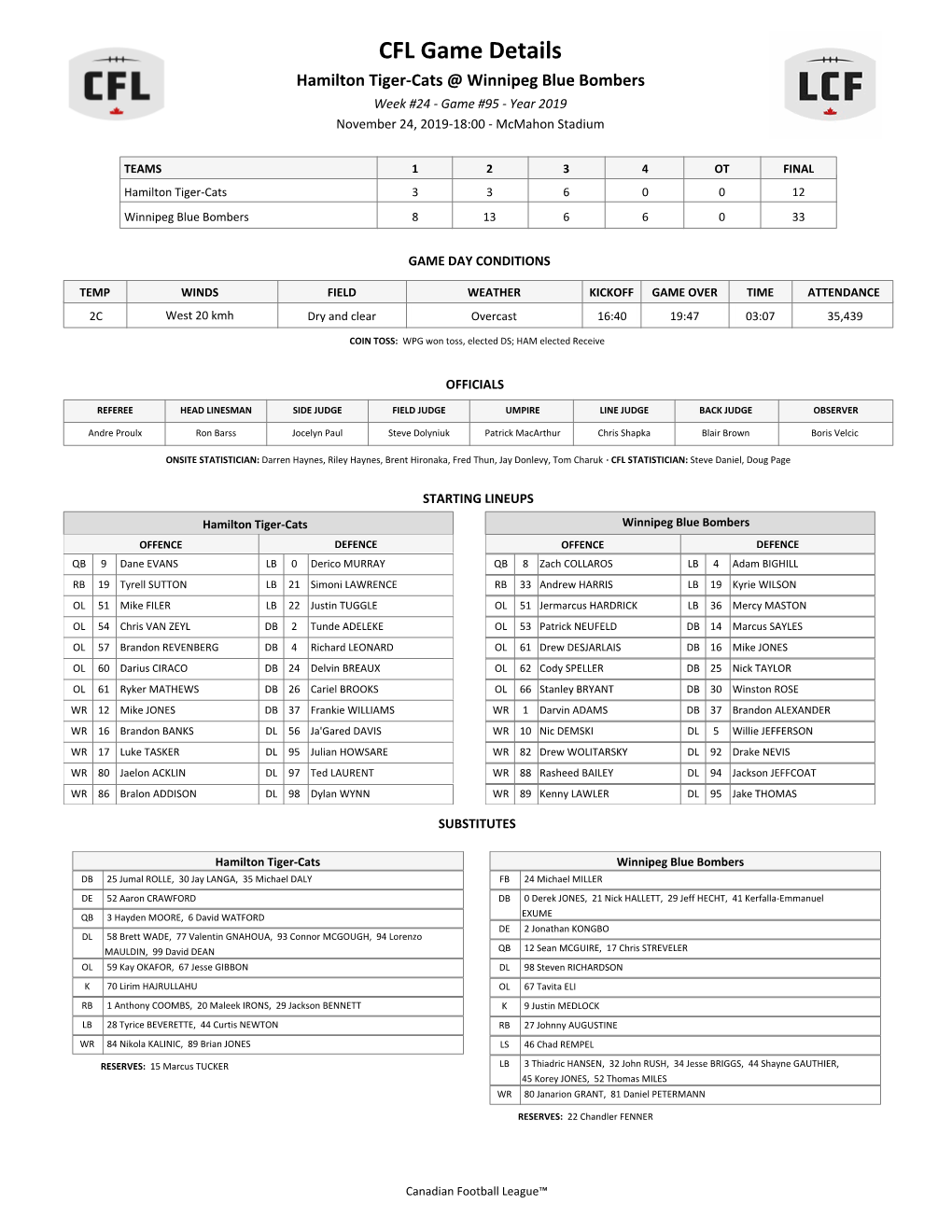 CFL Game Details Hamilton Tiger-Cats @ Winnipeg Blue Bombers Week #24 - Game #95 - Year 2019 November 24, 2019-18:00 - Mcmahon Stadium