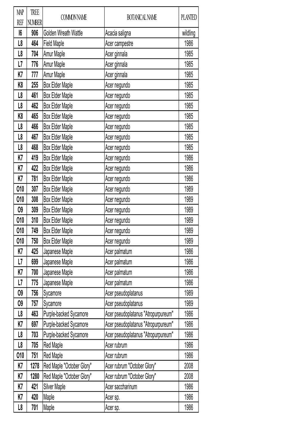 World Collection Tree List Alphabetical by Botanical Name 2014