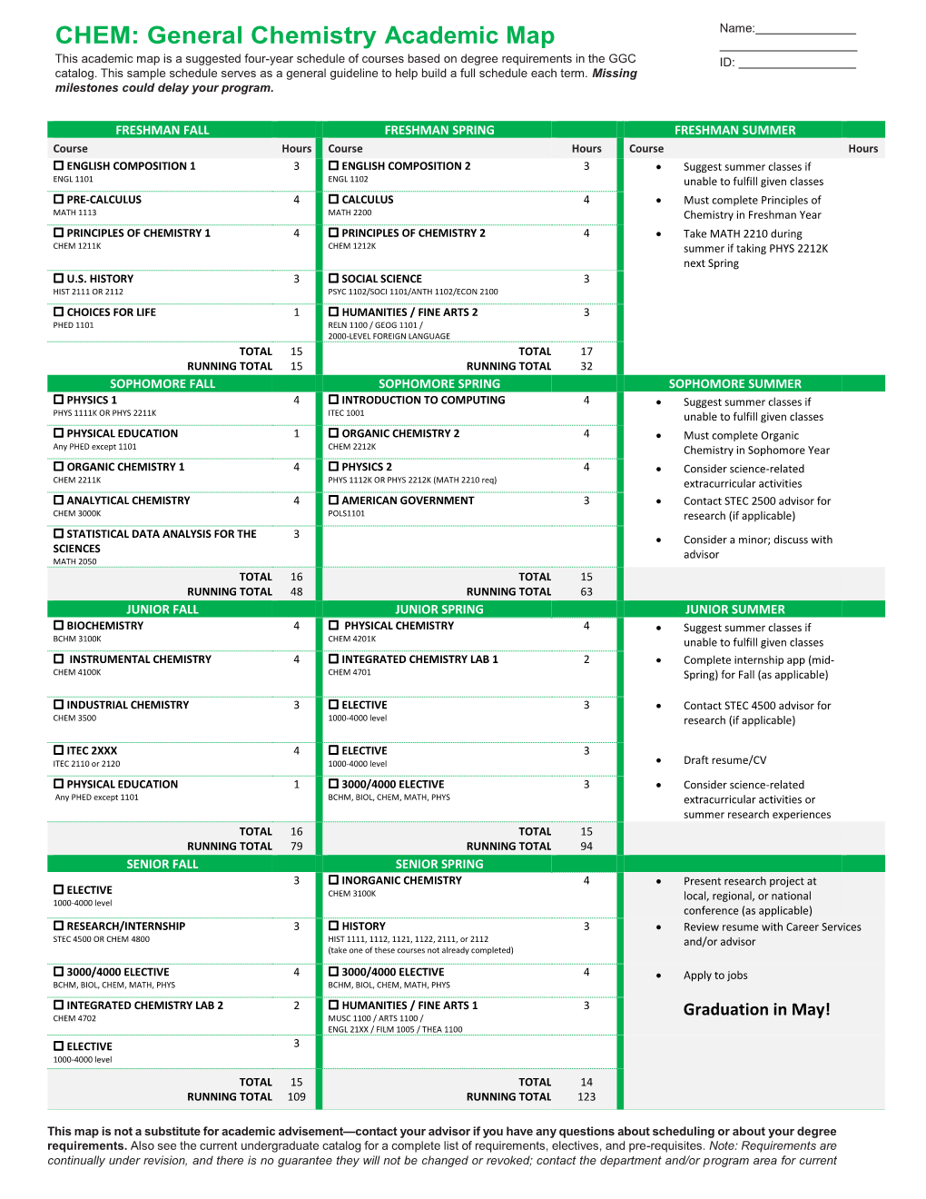 CHEM: General Chemistry Academic Map This Academic Map Is a Suggested Four-Year Schedule of Courses Based on Degree Requirements in the GGC ID: Catalog