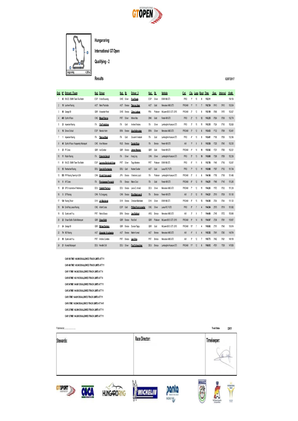 Hungaroring International Gtopen Qualifying