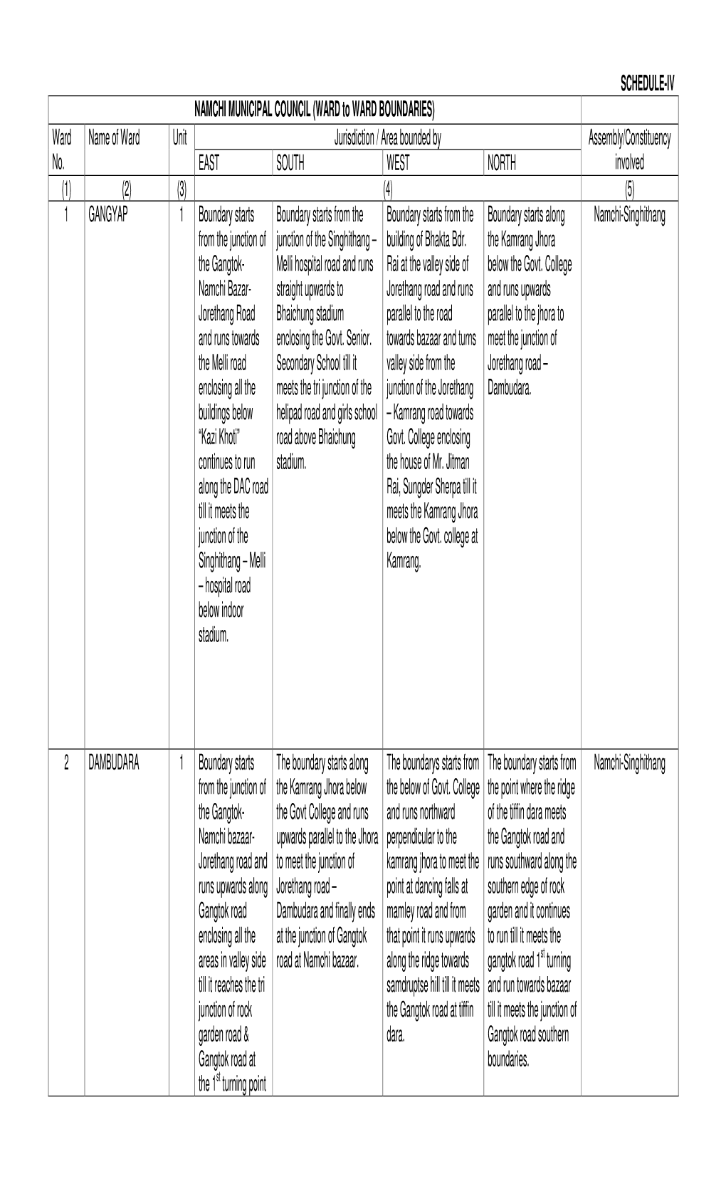 SCHEDULE-IV NAMCHI MUNICIPAL COUNCIL (WARD to WARD BOUNDARIES) Ward Name of Ward Unit Jurisdiction / Area Bounded by Assembly/Constituency No