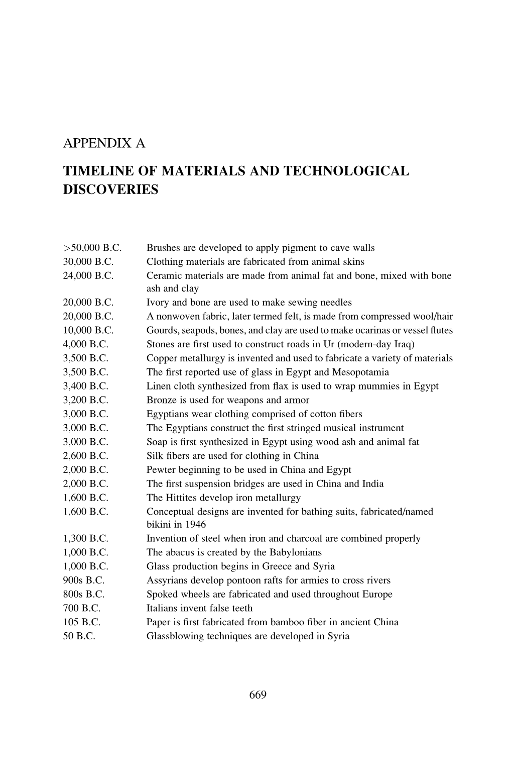 Appendix a Timeline of Materials and Technological Discoveries