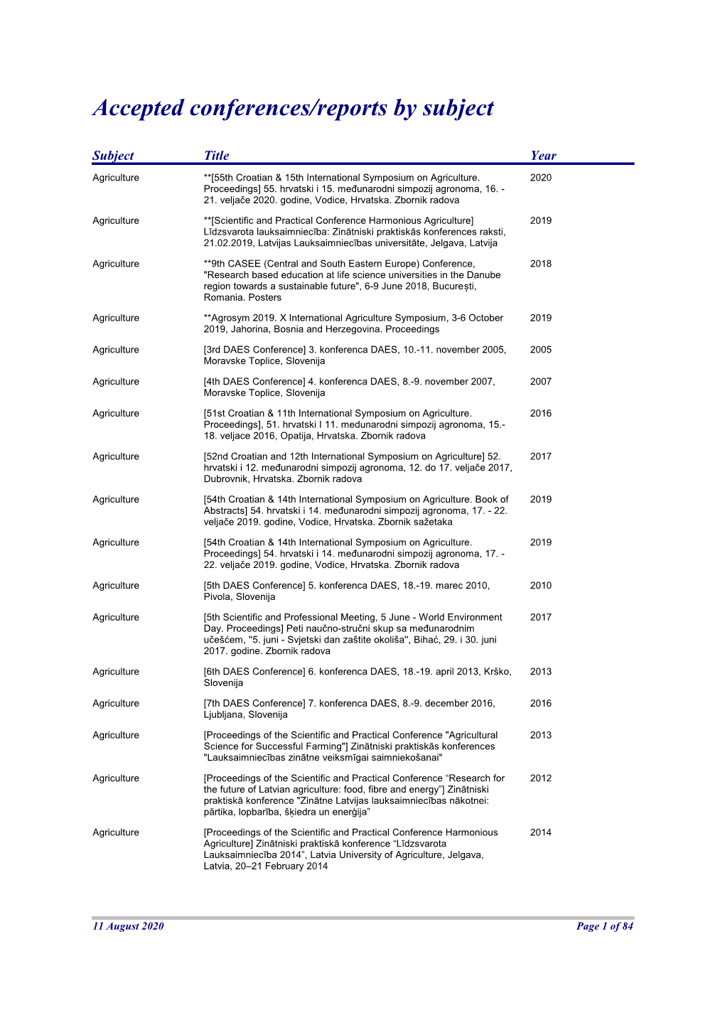 Accepted Conferences/Reports by Subject