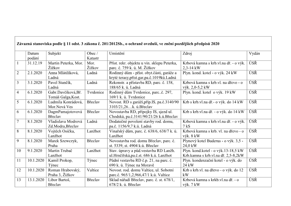 Závazná Stanoviska Podle § 11 Odst. 3 Zákona Č. 201/2012Sb., O Ochraně Ovzduší, Ve Znění Pozdějších Předpisů 2020