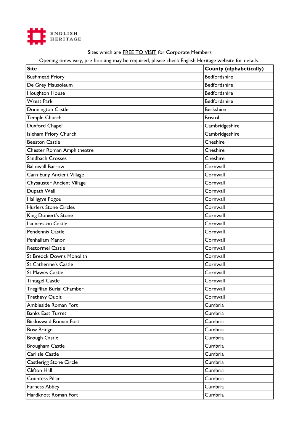 EH Sites by County.Xlsx