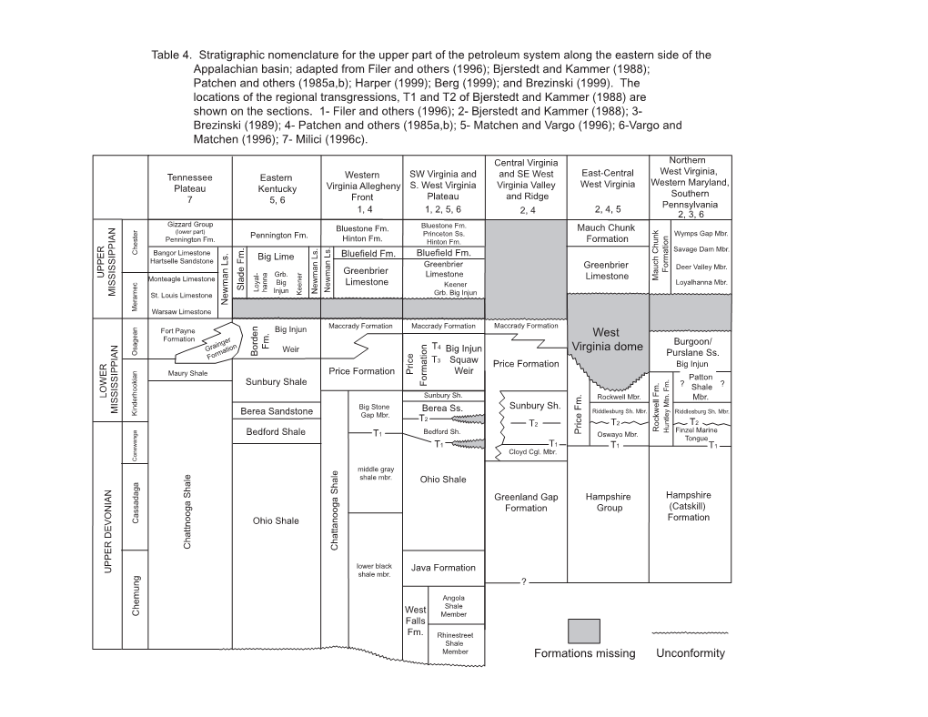 Table 4. Stratigraphic Nomenclature for the Upper Part of the Petroleum