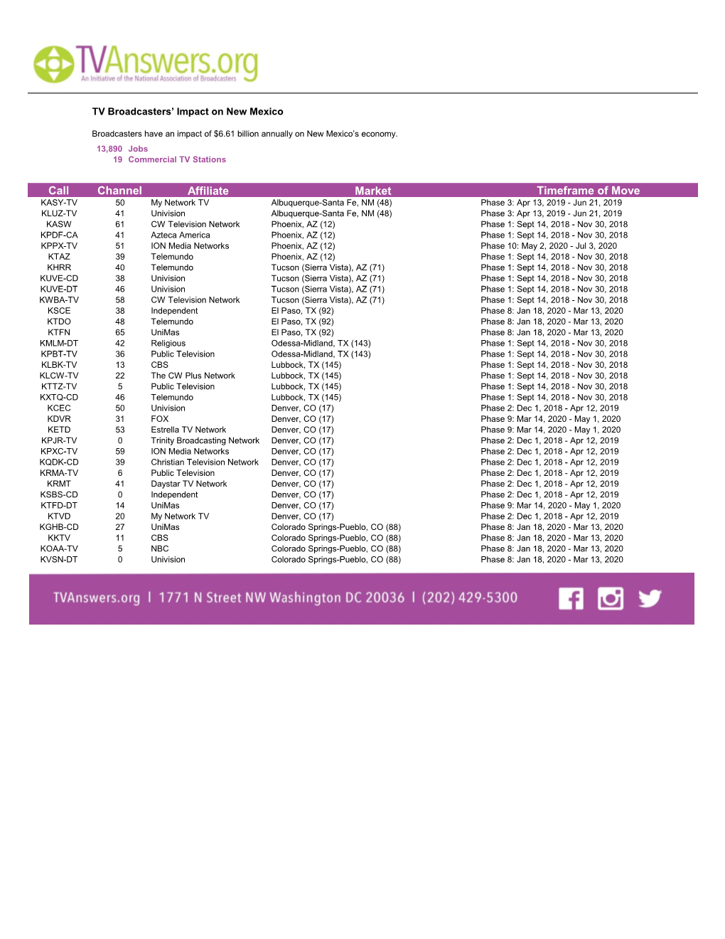 Channel Affiliate Market Timeframe of Move Call