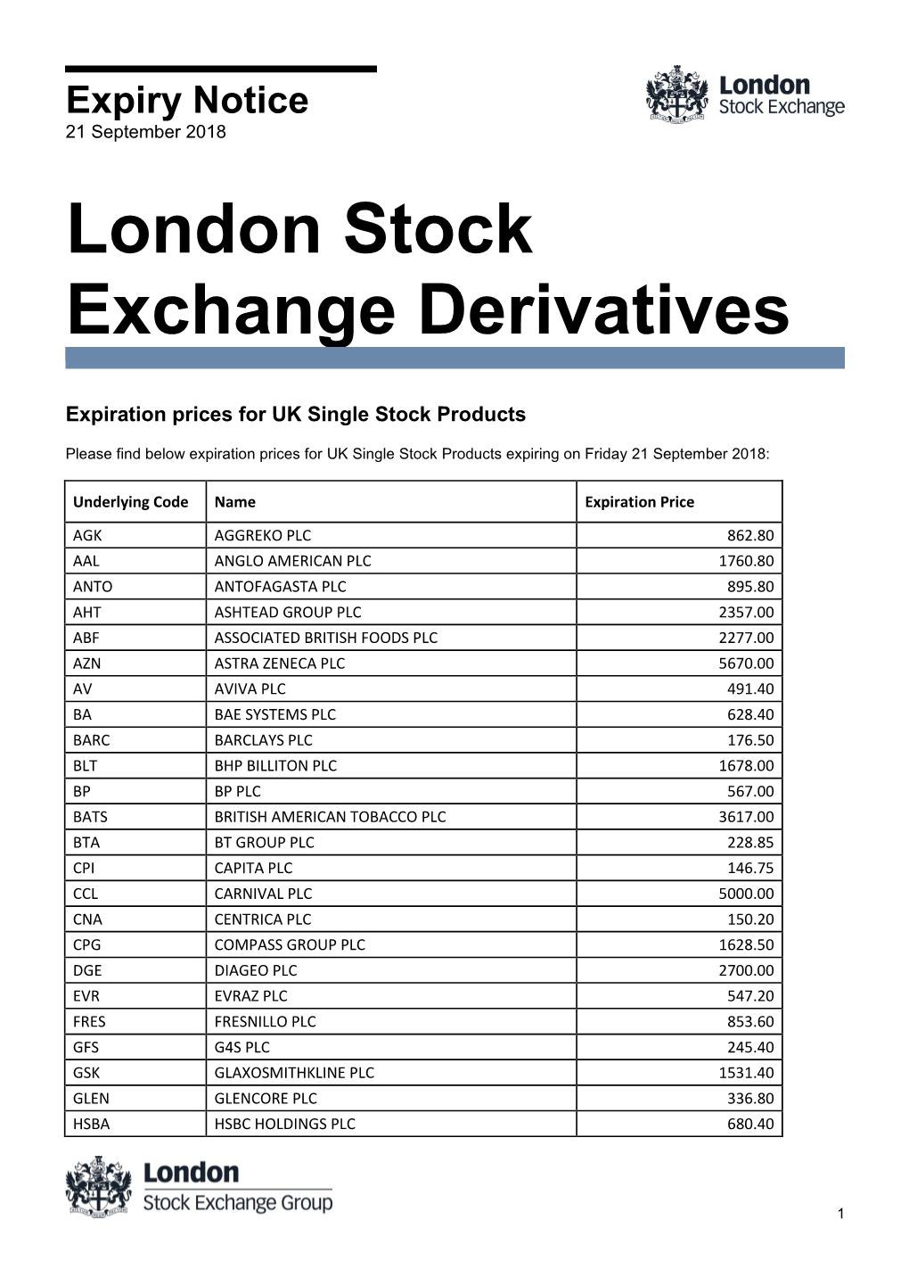 London Stock Exchange Derivatives