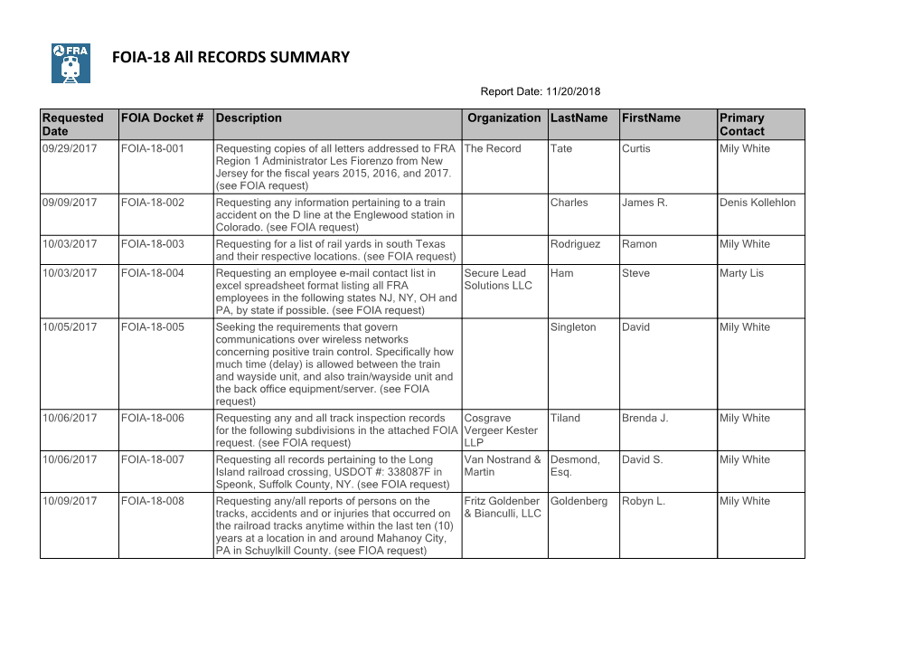 FOIA-18 All RECORDS SUMMARY