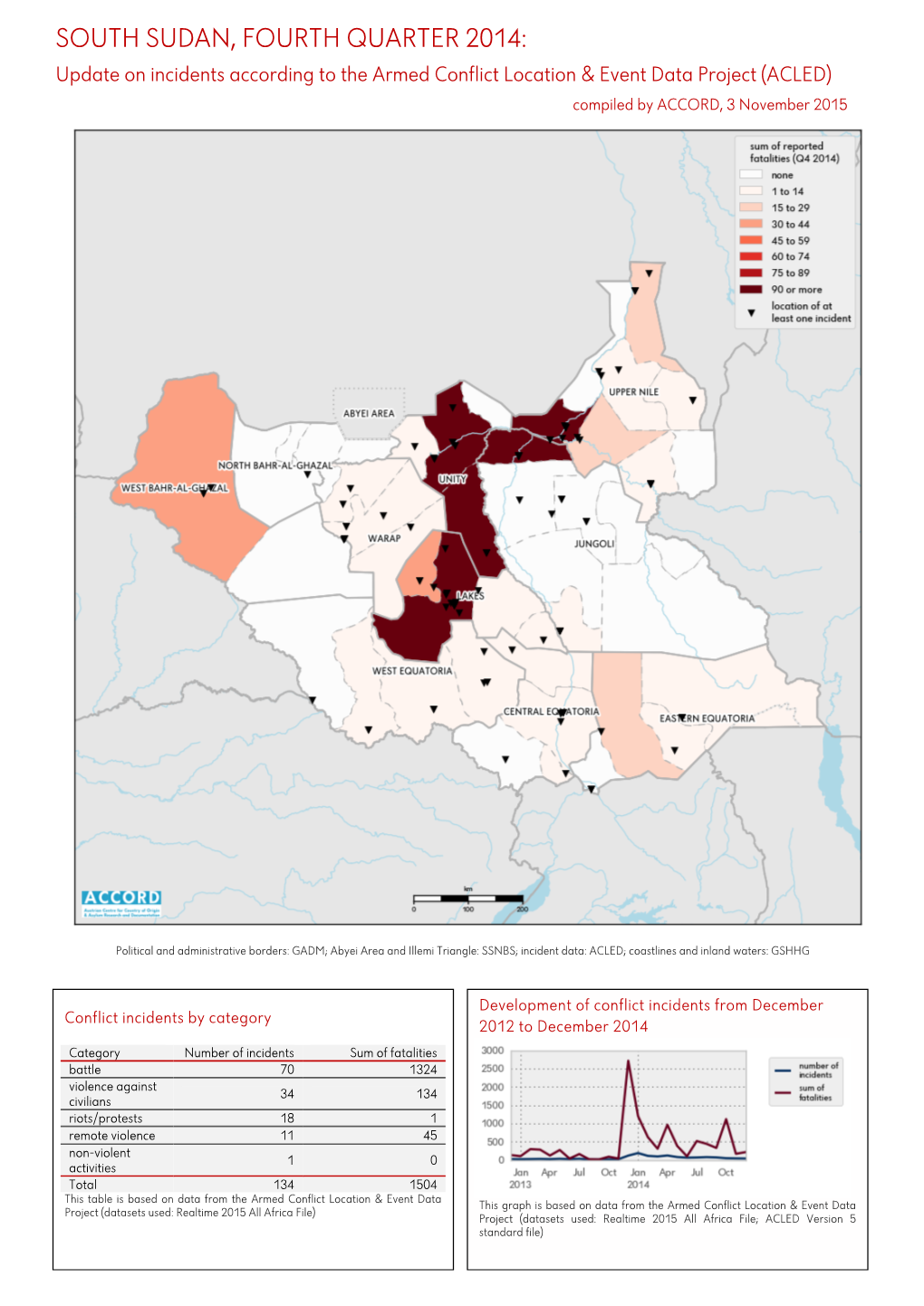 Kurzübersicht Über Vorfälle Aus Dem Armed Conflict Location & Event