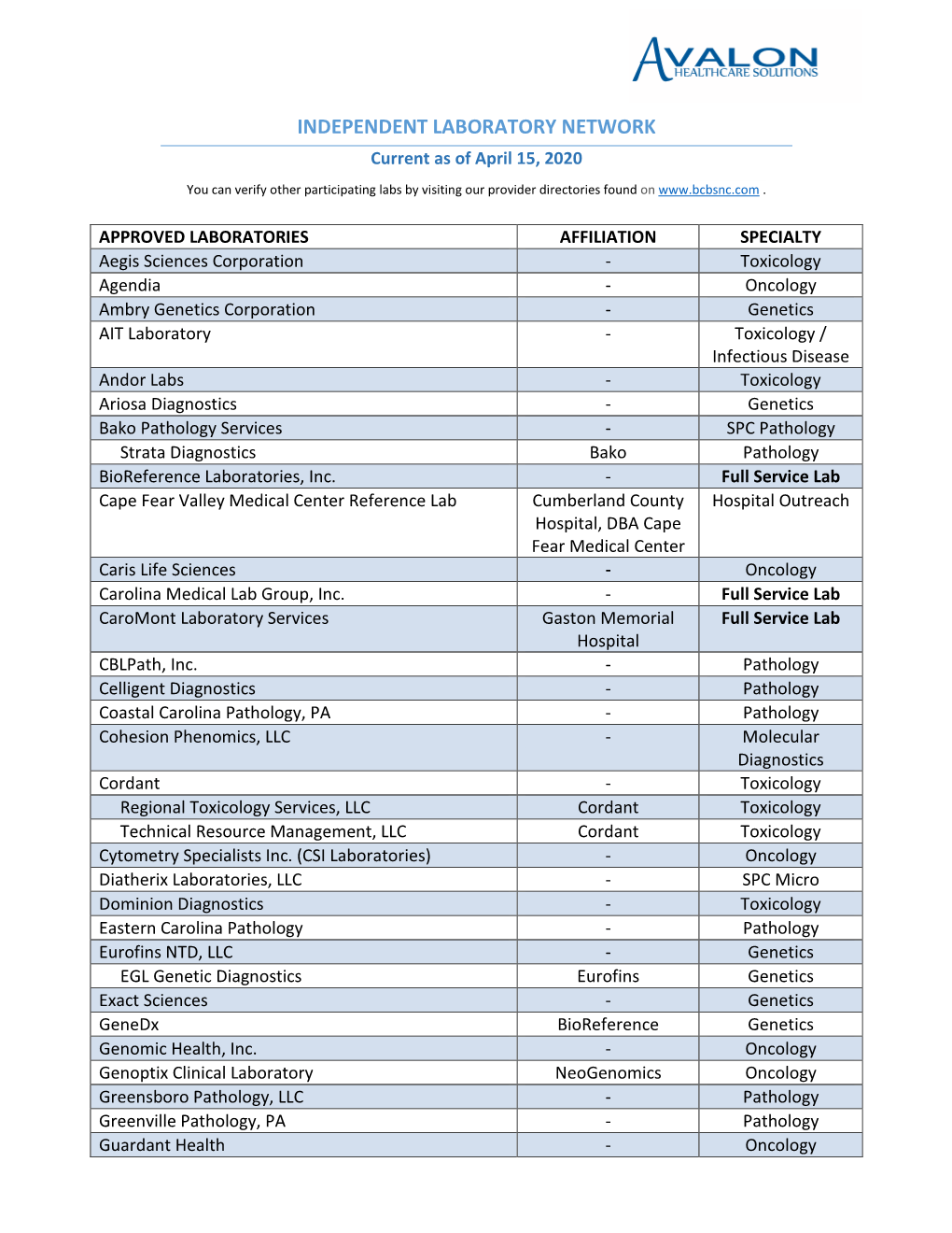 INDEPENDENT LABORATORY NETWORK Current As of April 15, 2020