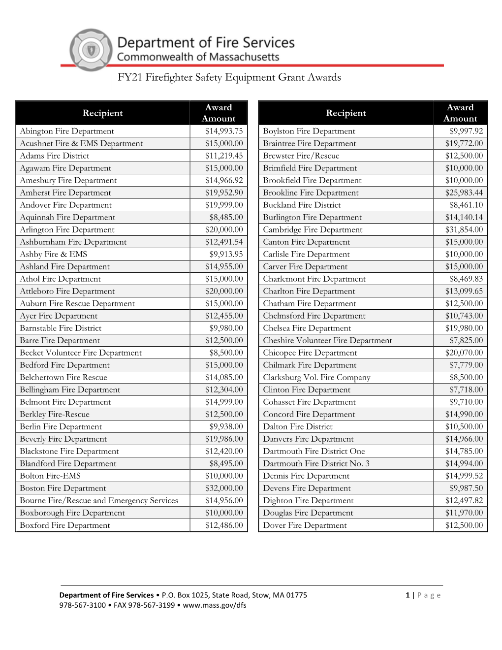 FY21 Firefighter Safety Equipment Grant Awards